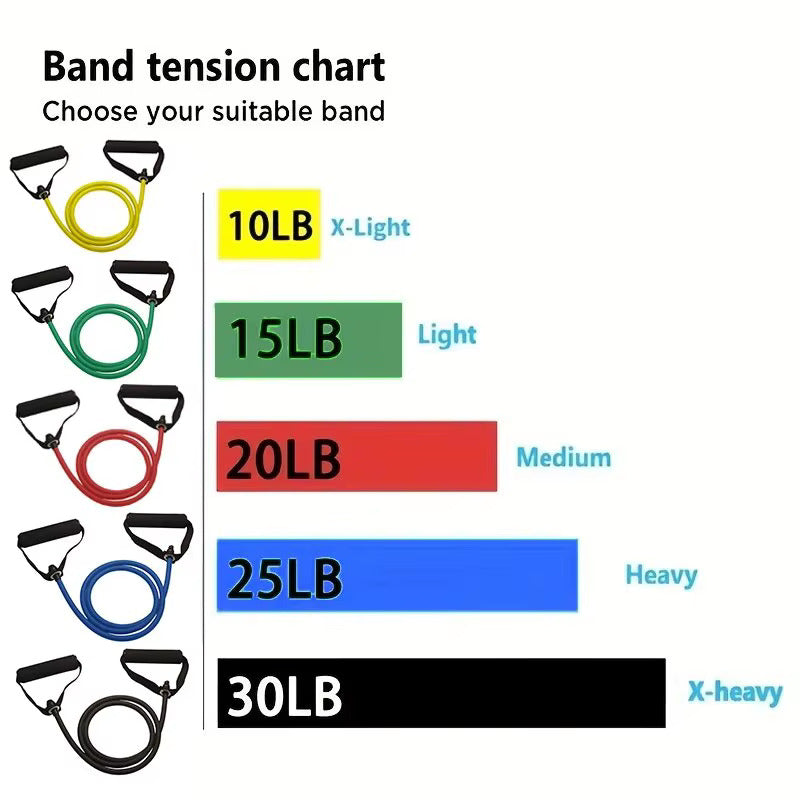 Resistance Bands With Handles, Exercise Bands,Training Equipment At Home